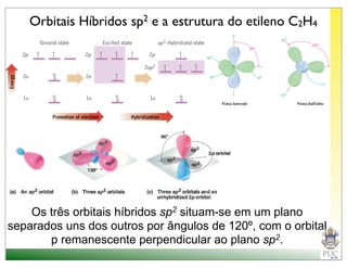 Orbitais Híbridos sp2 e a estrutura do etileno C2H4




    Os três orbitais híbridos sp2 situam-se em um plano
separados uns dos outros por ângulos de 120º, com o orbital
       p remanescente perpendicular ao plano sp2.
 