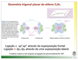 Geometria trigonal planar do etileno C2H4




 Ligação σ sp2-sp2 atravéz da superposição frontal
Ligação π 2pz-2pz atravéz de uma superposição lateral
    O etileno é plano e tem ângulos de ligação de aproximadamente 120º
 