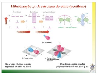 Hibridização sp : A estrutura do etino (acetileno)




Os orbitais híbridos sp estão          Os orbitais p estão situados
separados em 180º no eixo x         perpendicularmente nos eixos y e z
 