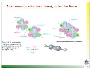 A estrutura do etino (acetileno), molecular linear
 