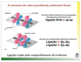 A estrutura do etino (acetileno), molecular linear


                              Os dois orbitais híbridos sp se superpõem
                                   frontalmente para formar uma
                                   ligação forte σ sp-sp




                            Atravéz da superposição lateral dos orbitais p
                                    Ligação π 2py-2py
                                    Ligação π 2pz-2pz


Ligações triplas pelo compartilhamento de 6 elétrons
 