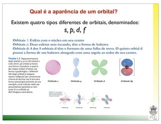 Qual é a aparência de um orbital?
Existem quatro tipos diferentes de orbitais, denominados:
                                 s, p, d, f
Orbitais S: Esféra com o núcleo em seu centro
Orbitais p: Duas esferas sem tocando, têm a forma de halteres
Orbitais d: 4 dos 5 orbitais d têm o formato de uma folha de trevo. O quinto orbial d
possui a forma de um halteres alongado com uma argola ao redor do seu centro.
 