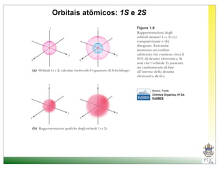Orbitais atômicos: 1S e 2S
 