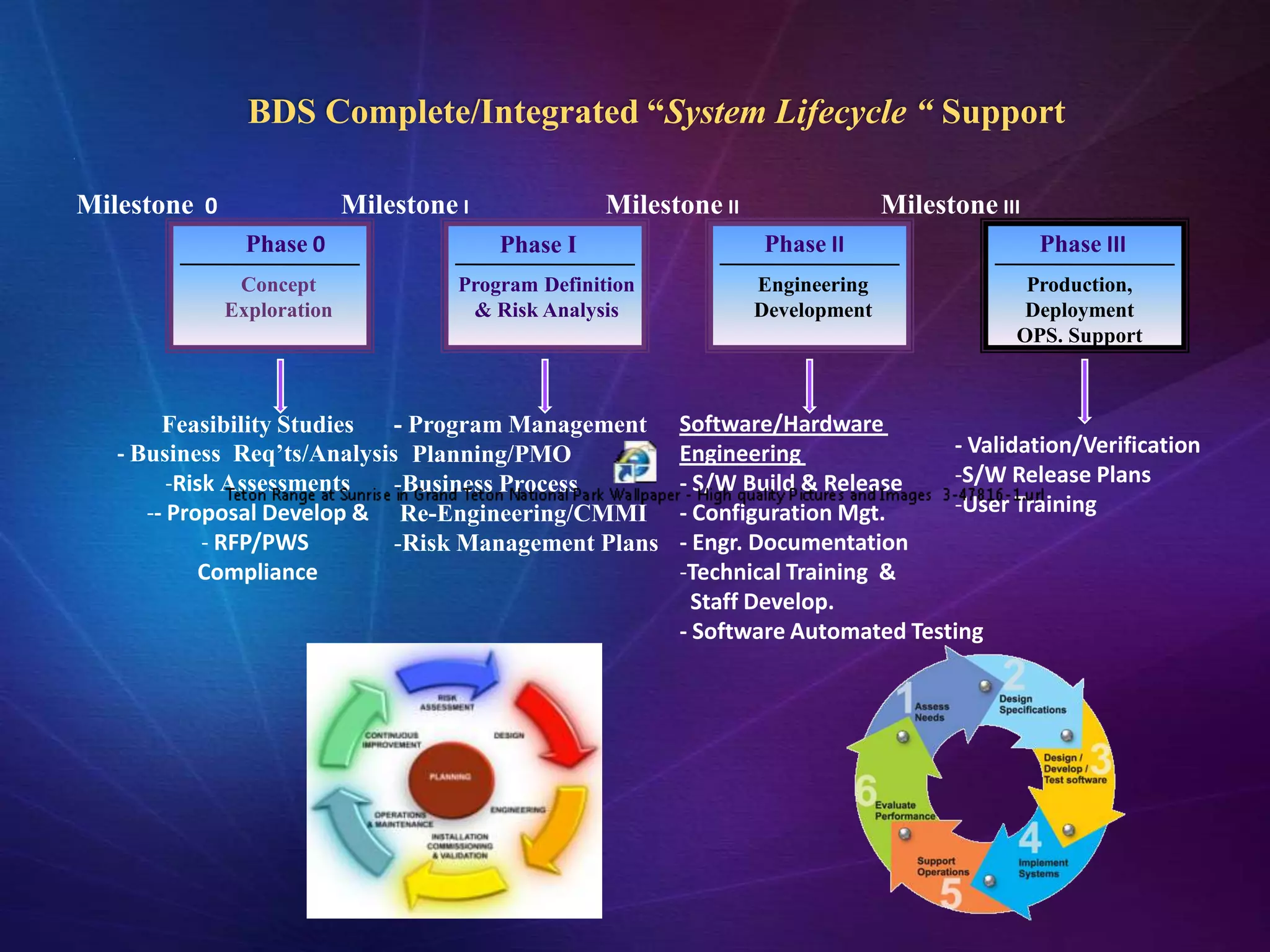 BDS Complete/Integrated “System Lifecycle “ Support

Milestone 0                 Milestone I              Milestone II                 Milestone III
                Phase 0                   Phase I                   Phase II                      Phase III
               Concept                Program Definition            Engineering                Production,
              Exploration              & Risk Analysis              Development                Deployment
                                                                                              OPS. Support



        Feasibility Studies  - Program Management          Software/Hardware
   - Business Req’ts/Analysis Planning/PMO                 Engineering              - Validation/Verification
         -Risk Assessments   -Business Process             - S/W Build & Release    -S/W Release Plans
      -- Proposal Develop & Re-Engineering/CMMI            - Configuration Mgt.     -User Training
             - RFP/PWS       -Risk Management Plans        - Engr. Documentation
            Compliance                                     -Technical Training &
                                                             Staff Develop.
                                                           - Software Automated Testing
 