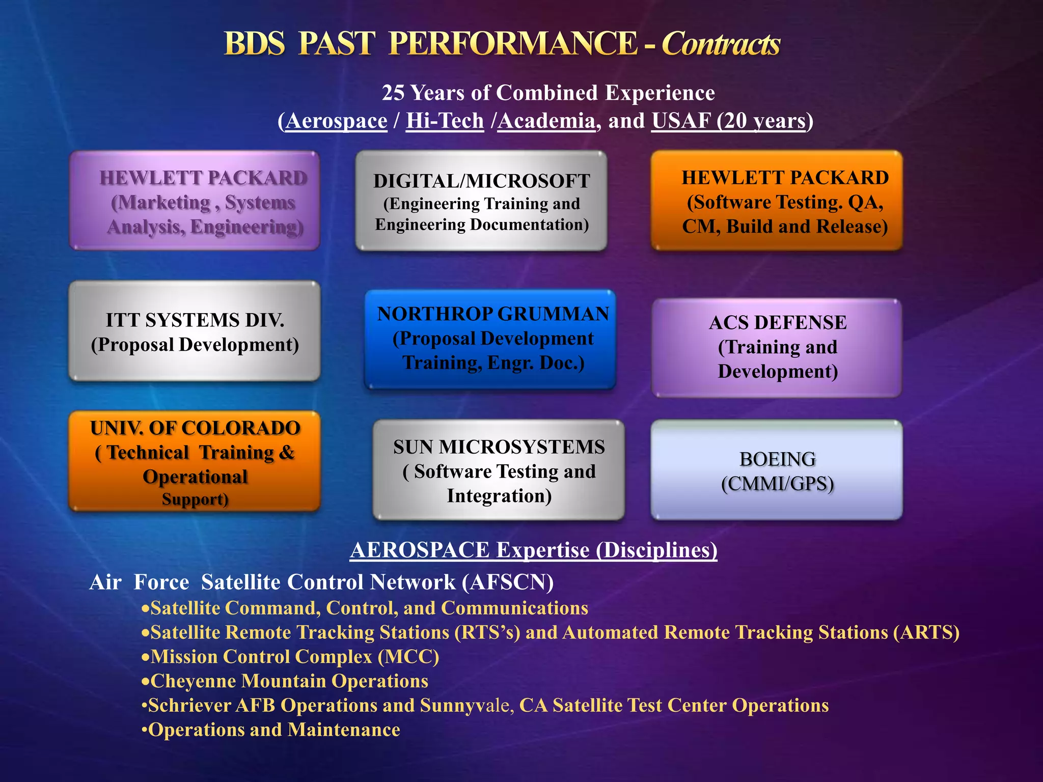 25 Years of Combined Experience
                    (Aerospace / Hi-Tech /Academia, and USAF (20 years)

 HEWLETT PACKARD               DIGITAL/MICROSOFT                HEWLETT PACKARD
  (Marketing , Systems          (Engineering Training and       (Software Testing. QA,
 Analysis, Engineering)        Engineering Documentation)       CM, Build and Release)



  ITT SYSTEMS DIV.             NORTHROP GRUMMAN                    ACS DEFENSE
                                                                   ACS DEFENSE
ITT Systems Div.                (Proposal Development
 (Proposal Development)                                        (Training & Development)
                                                                     (Training and
(Proposal Development)           Training, Engr. Doc.)               Development)

UNIV. OF COLORADO
( Technical Training &           SUN MICROSYSTEMS
                                                                       BOEING
      Operational                 ( Software Testing and
                                                                     (CMMI/GPS)
        Support)                        Integration)

                         AEROSPACE Expertise (Disciplines)
Air Force Satellite Control Network (AFSCN)
       Satellite Command, Control, and Communications
       Satellite Remote Tracking Stations (RTS’s) and Automated Remote Tracking Stations (ARTS)
       Mission Control Complex (MCC)
       Cheyenne Mountain Operations
      •Schriever AFB Operations and Sunnyvale, CA Satellite Test Center Operations
      •Operations and Maintenance
 