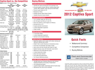 2012 Chevrolet Captiva Sport - Quick Facts