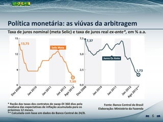 6
Taxa de juros nominal (meta Selic) e taxa de juros real ex-ante*, em % a.a.
Fonte: Banco Central do Brasil
Elaboração: Ministério da Fazenda
* Razão das taxas dos contratos de swap-DI 360 dias pela
mediana das expectativas de inflação acumulada para os
próximos 12 meses.
** Calculada com base em dados do Banco Central de 24/8.
Política monetária: as viúvas da arbitragem
 