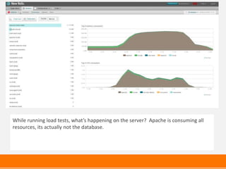 While running load tests, what’s happening on the server? Apache is consuming all
resources, its actually not the database.
 