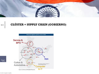 4 2               CLÚSTER + SUPPLY CHAIN (GOBIERNO)




                        Service &
                          BPO




                                            Iron
                        Cotton &
                        Automotive
                                     Computer
                                       & IT
© 2012 Gastón Cedillo
 