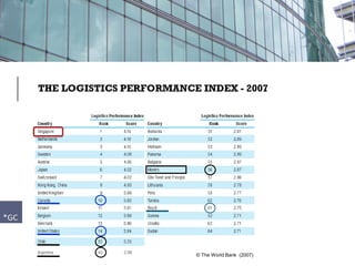 68




     THE LOGISTICS PERFORMANCE INDEX - 2007




                               © The World Bank (2007)
 