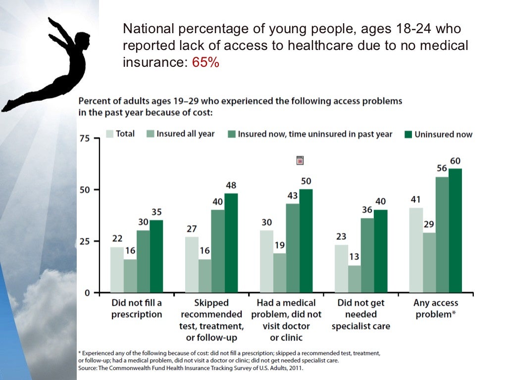 Challenges Faced By Youth Aging Out of Foster Care