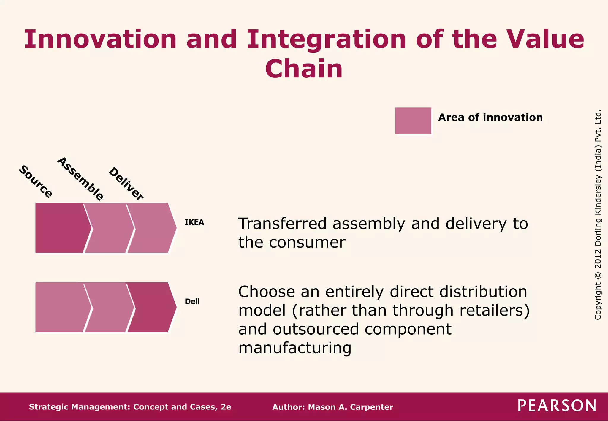 2012_Chapter 3 (1).pptx