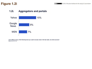Figure 1.2i
7%
9%
15%
MSN
Google
News
Yahoo
Q8a/b Which, if any, of the following have you used to access news in the last...
