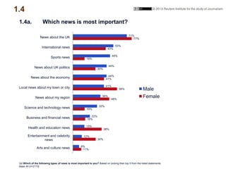 Q2 Which of the following types of news is most important to you? Based on picking their top 5 from the listed statements:...