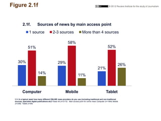 Figure 2.1f
Q14 In a typical week how many different ONLINE news providers do you use (including traditional and non-tradi...