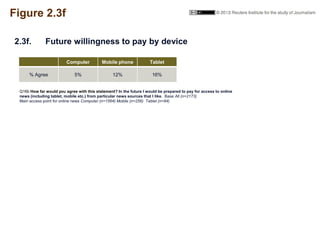 Figure 2.3f
Computer Mobile phone Tablet
% Agree 5% 12% 16%
2.3f. Future willingness to pay by device
Q16b How far would y...