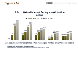 0%
18% 16%
5%
14%
17%
28% 26%
9%
14%
49%
44%
33%
22% 20%
60%
53%
38%
23% 23%
Visit social networksPost photos Post message...