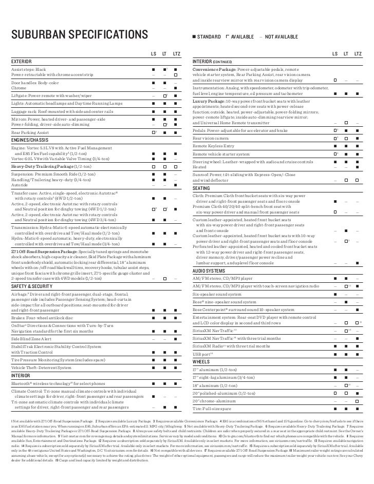 2012 Chevrolet Tahoe For Sale Fl Chevrolet Dealer In