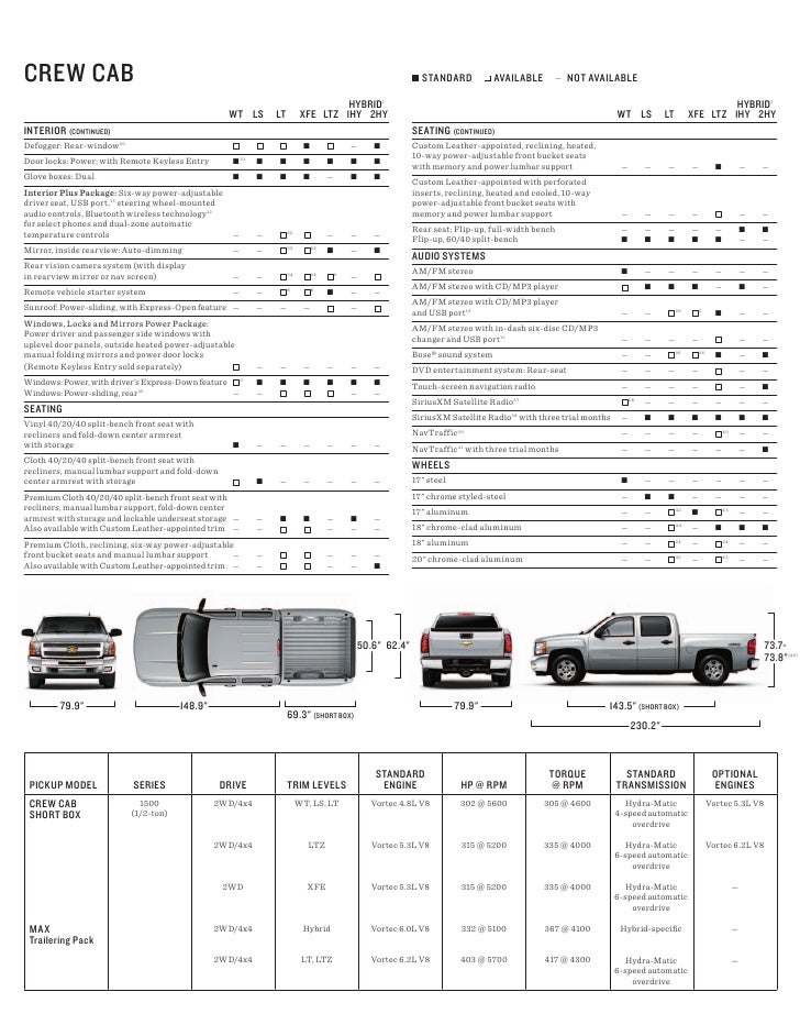 2012 Chevy Silverado 1500 for sale in Sherman TX Sherman Chevrolet