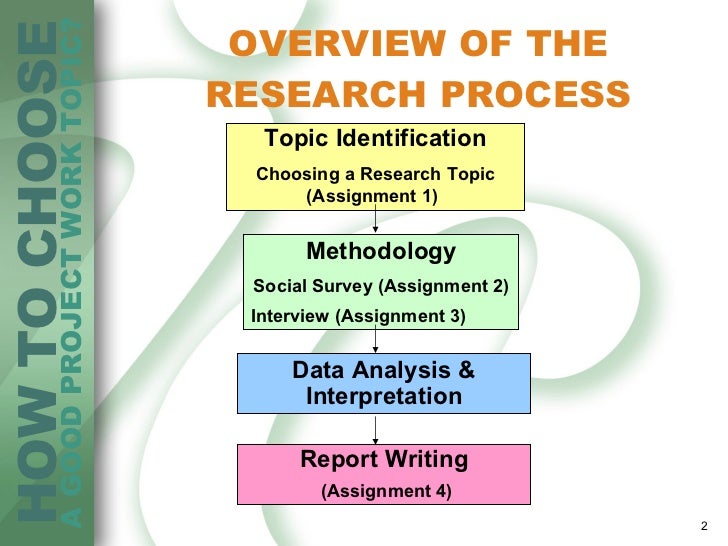 Best 20 research paper topics picture