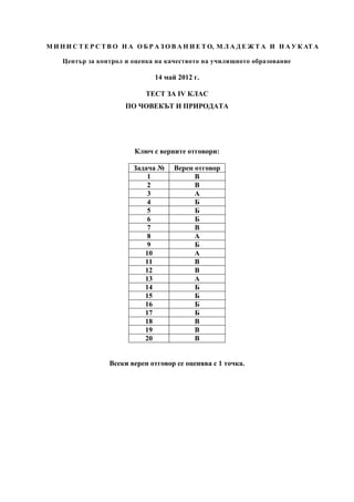 М И Н И С Т Е Р С Т В О Н А О Б Р А З О В А Н И Е Т О, М Л А Д Е Ж Т А И Н А У К АТ А

     Център за контрол и оценка на качеството на училищното образование

                                 14 май 2012 г.

                               ТЕСТ ЗА ІV КЛАС
                        ПО ЧОВЕКЪТ И ПРИРОДАТА




                           Ключ с верните отговори:

                           Задача №    Верен отговор
                               1             В
                               2             В
                               3             А
                               4             Б
                               5             Б
                               6             Б
                               7             В
                               8             А
                               9             Б
                              10             А
                              11             В
                              12             В
                              13             А
                              14             Б
                              15             Б
                              16             Б
                              17             Б
                              18             В
                              19             В
                              20             В


                   Всеки верен отговор се оценява с 1 точка.
 