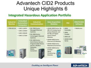 Advantech CID2 Products
                Unique Highlights 6
 Integrated Hazardous Application Portfolio
              Embedded
Industrial                       Industrial              Data Acquisition                        HMI/SCADA
              Automation                                                              PAC
 Monitor                       Communication                Modules                               Software
              Computers
• FPM-8151H   • UNO-1140FH   • EKI-7000 Series:         • ADAM-4000 Series: RS-   • APAX         • WebAccess
              • UNO-1150GH     Managed Ethernet           485 I/O Analog Input/     Controller
                               Switches                   Output Modules and      • APAX
              • UNO-150GHE                                RS-485 I/O Digital
                             • EKI-2000 Series:                                     Coupler
              • UNO-1172AH     Unmanaged Ethernet         Input/ Output
                                                          Modules                 • APAX I/O
                               Switches
                                                        • ADAM-6000 Series:       • ADAM-5000
                             • EKI-1000 Series:                                     Series
                               Serial Device Servers,     Ethernet I/O Modules
                               Programmable Device      • ADAM-4500 Series:
                               Servers, Modbus            Repeaters/Converters
                               Gateways,                • ADAM-3000 Series:
                               Media                      Isolated
                               Converters                 Signal
                                                          Conditioning
                                                          Modules
 