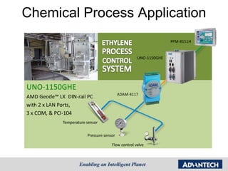 Chemical Process Application




UNO-1150GHE
AMD Geode™ LX DIN-rail PC
with 2 x LAN Ports,
3 x COM, & PCI-104
 