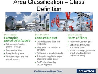 Area Classification – Class
                    Definition



Class I Location                Class II Location                    Class III Location
Flammable                       Combustible dust                     Fibers or filings
gases/liquids/vapors               Grain elevators, flour and          Textile mills, cotton gins
   Petroleum refineries,           feed mills                          Cotton seed mills, flax
    gasoline storage               Magnesium or aluminum                processing plants
   Dry cleaning plants             powders                             Plants that shape, pulverize
   Spray finishing areas          Producers of starch or candies       or cut wood and create
   Aircraft hangars and fuel      Spice-grinding plants, sugar         sawdust or filings
    servicing areas                 plants and cocoa plants
                                   Coal/carbon handling or
                                    processing areas
 