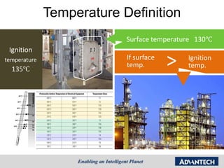 Temperature Definition
                           Surface temperature 130℃
 Ignition
temperature
  135℃
                           If surface
                           temp.        >   Ignition
                                            temp.
 