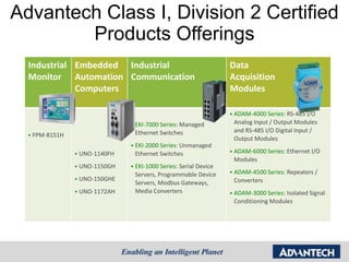 Advantech Class I, Division 2 Certified
        Products Offerings
  Industrial Embedded Industrial                                        Data
  Monitor Automation Communication                                      Acquisition
             Computers                                                  Modules

                                                                           ADAM-4000 Series: RS-485 I/O
                                      EKI-7000 Series: Managed             Analog Input / Output Modules
                                       Ethernet Switches                    and RS-485 I/O Digital Input /
     FPM-8151H
                                                                            Output Modules
                                      EKI-2000 Series: Unmanaged
                     UNO-1140FH       Ethernet Switches                   ADAM-6000 Series: Ethernet I/O
                                                                            Modules
                     UNO-1150GH      EKI-1000 Series: Serial Device
                                       Servers, Programmable Device        ADAM-4500 Series: Repeaters /
                     UNO-150GHE                                            Converters
                                       Servers, Modbus Gateways,
                     UNO-1172AH       Media Converters                    ADAM-3000 Series: Isolated Signal


                         >
                                                                            Conditioning Modules
 