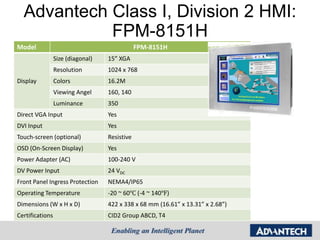 Advantech Class I, Division 2 HMI:
            FPM-8151H
Model                                          FPM-8151H
                 Size (diagonal)   15” XGA
                 Resolution        1024 x 768
Display          Colors            16.2M
                 Viewing Angel     160, 140
                 Luminance         350
Direct VGA Input                   Yes
DVI Input                          Yes
Touch-screen (optional)            Resistive
OSD (On-Screen Display)            Yes
Power Adapter (AC)                 100-240 V
DV Power Input                     24 VDC
Front Panel Ingress Protection     NEMA4/IP65
Operating Temperature              -20 ~ 60℃ (-4 ~ 140℉)
Dimensions (W x H x D)             422 x 338 x 68 mm (16.61” x 13.31” x 2.68”)
Certifications                     CID2 Group ABCD, T4
 