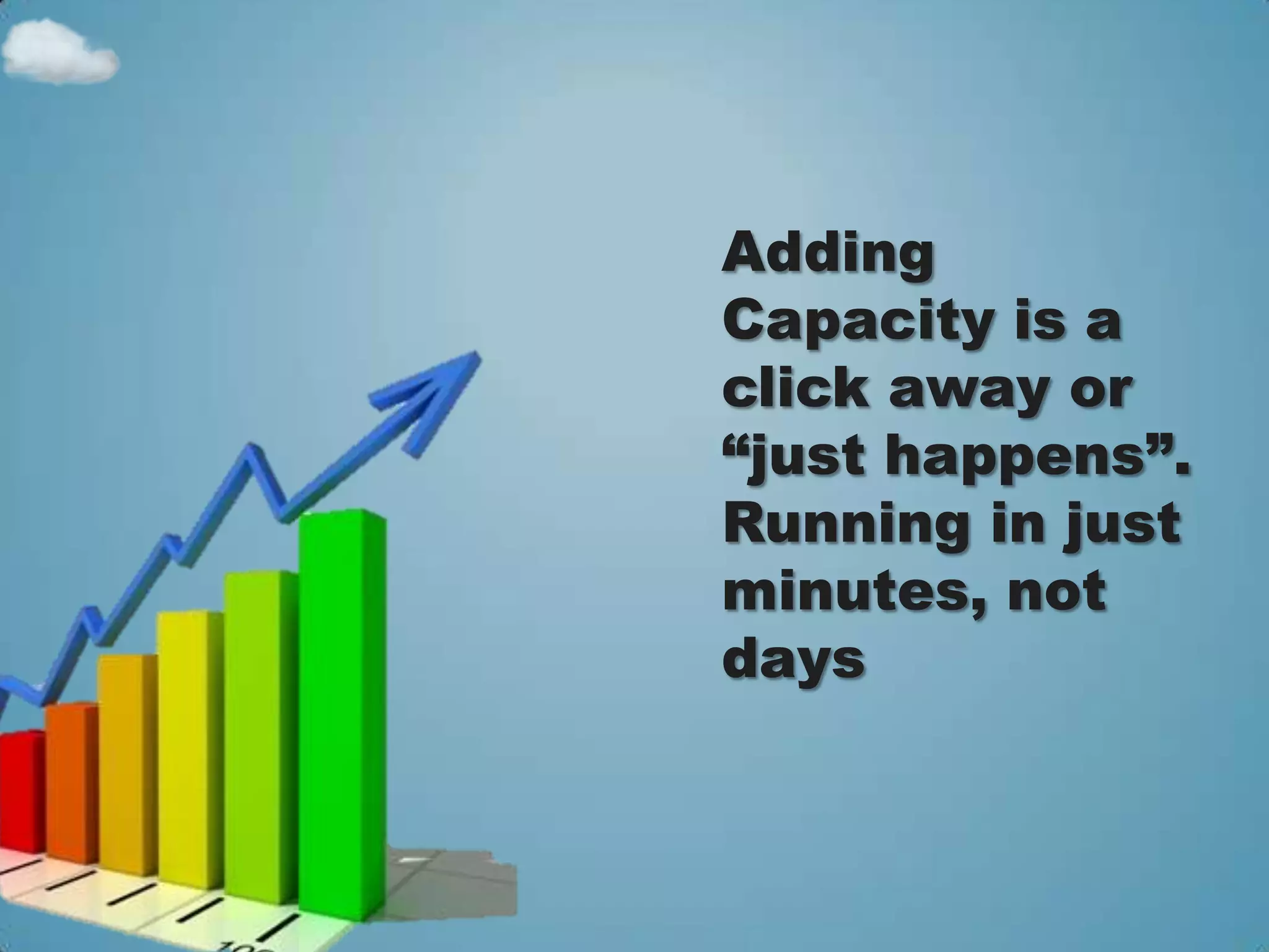 Adding
Capacity is a
click away or
“just happens”.
Running in just
minutes, not
days
 