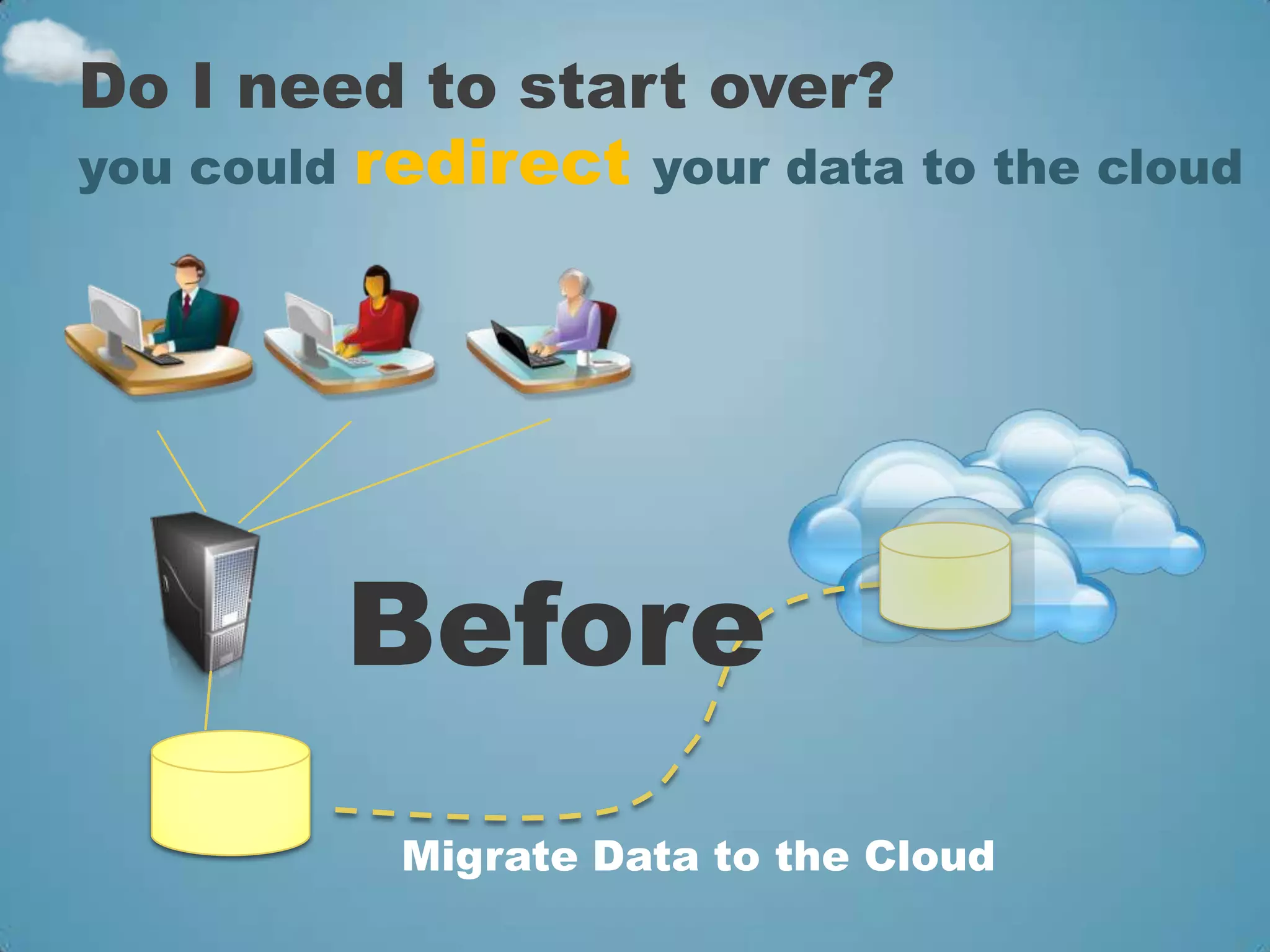 Do I need to start over?
you could redirect your data to the cloud




         Before
           Migrate Data to the Cloud
 