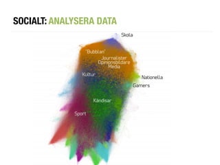 SOCIALT: ANALYSERA DATA
 