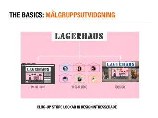 THE BASICS: MÅLGRUPPSUTVIDGNING




        BLOG-UP STORE LOCKAR IN DESIGNINTRESSERADE
 
