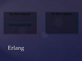 Erlang
Concurrency Hell
My Blue Heaven My Blue Heaven
 