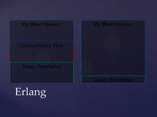 Erlang
Concurrency Hell
My Blue Heaven
Deep Problems
My Blue Heaven
Deep Problems
 