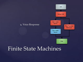  Voice Response
Finite State Machines
init
Setup Call
Get Caller
Name
Play Transfer
Message
Got Caller
Name
Dial
 