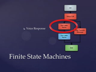  Voice Response
Finite State Machines
init
Setup Call
Get Caller
Name
Play Transfer
Message
Got Caller
Name
Dial
 