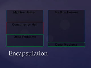 Encapsulation
Concurrency Hell
My Blue Heaven
Deep Problems
My Blue Heaven
Deep Problems
 