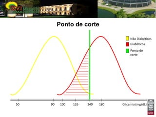 Ponto de corte

                                        Não Diabéticos
                                        Diabéticos
                                        Ponto de
                                        corte




50   90    100   126   140   180   Glicemia (mg/dL)
 