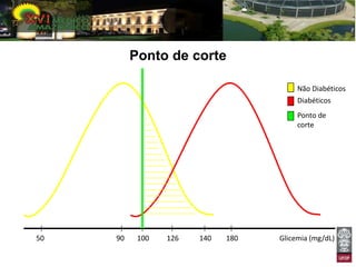 Ponto de corte

                                        Não Diabéticos
                                        Diabéticos
                                        Ponto de
                                        corte




50   90    100   126   140   180   Glicemia (mg/dL)
 
