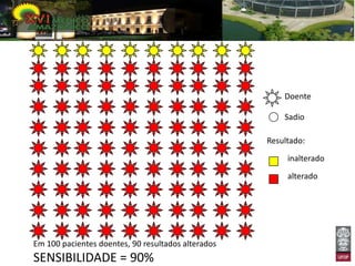 Doente

                                                        Sadio

                                                    Resultado:

                                                         inalterado

                                                         alterado




Em 100 pacientes doentes, 90 resultados alterados
SENSIBILIDADE = 90%
 