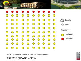 Doente

                                                         Sadio

                                                     Resultado:

                                                          inalterado
                                                          alterado




Em 100 pacientes sadios, 90 resultados inalterados

ESPECIFICIDADE = 90%
 