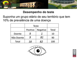 Desempenho do teste
Suponha um grupo etário de seu território que tem
10% de prevalência de uma doença
                          Teste
                   Positivo   Negativo   Total
       Doente        9             1      10
      Não Doente     9            81      90
        Total        18           82     100
 