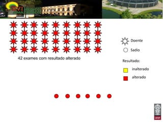 Doente

                                       Sadio

42 exames com resultado alterado
                                   Resultado:

                                        inalterado

                                        alterado
 