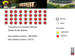 Doente

                                           Sadio

42 exames com resultado alterado
                                       Resultado:
Destes 36 são doentes
                                            inalterado

Valor preditivo positivo = 36x100/42        alterado

Valor preditivo positivo = 85,7%
 