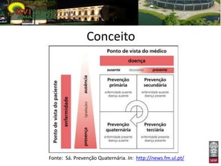 Conceito




Fonte: Sá. Prevenção Quaternária. In: http://news.fm.ul.pt/
 