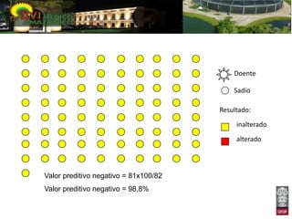 Doente

                                           Sadio

                                       Resultado:
                                            inalterado

                                            alterado




Valor preditivo negativo = 81x100/82
Valor preditivo negativo = 98,8%
 