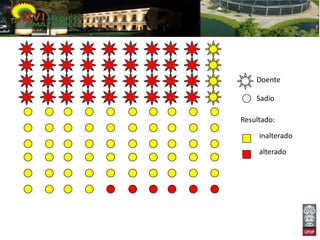 Doente

    Sadio

Resultado:

     inalterado

     alterado
 
